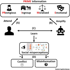 algorithm ated social learning in
