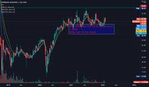 nse infibeam tradingview