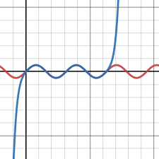 Saved Work Desmos Com Calc Thumbs Ion Fvyda