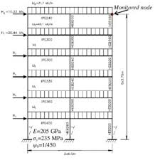 beam column element with rigid