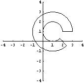 cross sectional properties