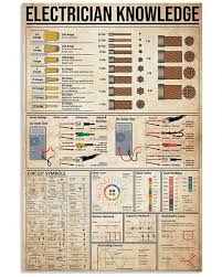 Hvac Equations Data And Rule Of Thumb