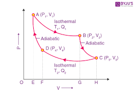 Carnot Cycle Definition Theorem