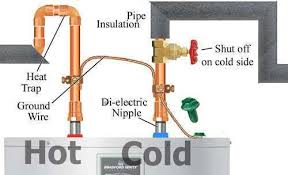 Bonding Gas Piping Is Essential 2024