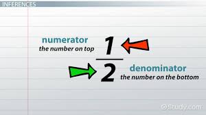 Multiplying Fractions By Whole Numbers