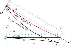 cable stayed cantilever beam