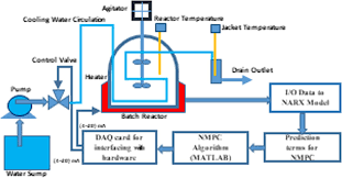 Modeling Of A Pilot Plant Batch Reactor