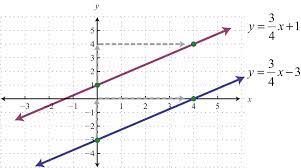 Parallel And Perpendicular Lines