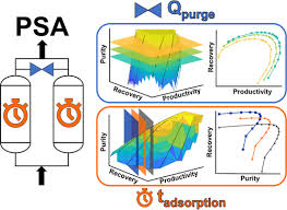 Pressure Swing Adsorption Performance