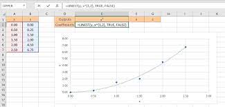 How To Perform Curve Fitting In Excel