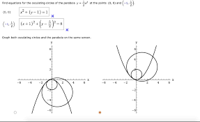 Osculating Circles Of The Parabola Y