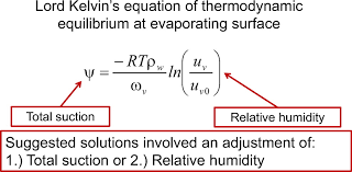 Evaporation In Geotechnical Engineering