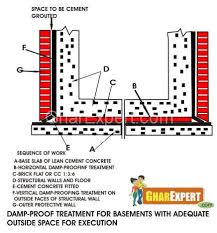Basement Waterproofing Damp Proofing