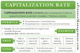 Capitalization Rate Meaning Formula