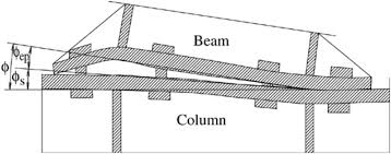 beam column connection