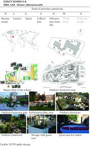 The Schoolyard A Space For School And