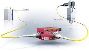 laser beam switches optical couplers