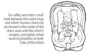 Car Seats Information For Families
