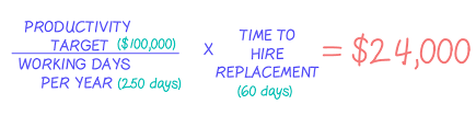 Calculating The Exact Cost Of Turnover