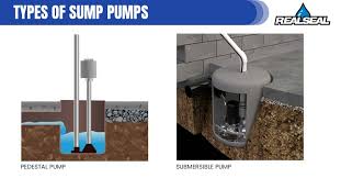 Do You Need A Sump Pump For Yard Discharge