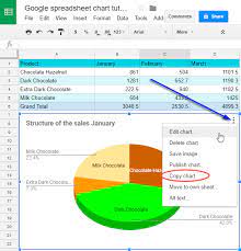 Google Sheets Chart Tutorial How To