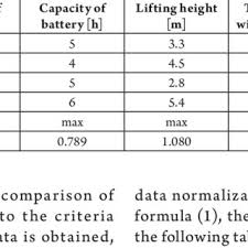 forklift truck selection using topsis