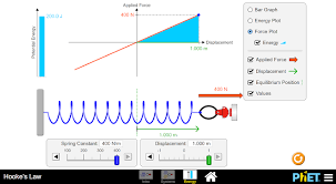 Hookes Law Model By Phet Open