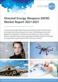 directed energy weapons dew market