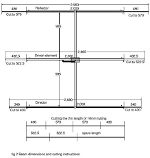 a portable three element 6m yagi for