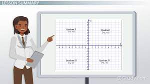 Finding Coordinates In Math Overview