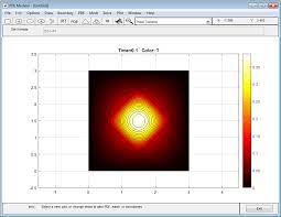 Heat Transfer Between Two Squares Made