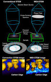 new form of electron beam imaging sees