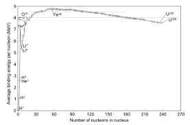 Nuclear Reactions Introductory Chemistry