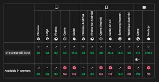 深入剖析javascript中深浅拷贝 51cto com