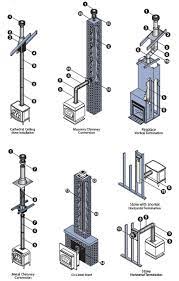 How To Install A Direct Vent Pipe