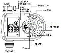Orbit 56619 Hose Faucet Timer User Manual