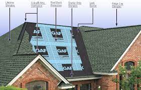 pros cons of gaf shingles costs