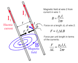 Forces Between Curs