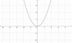 The Equation Defines Y As A Function