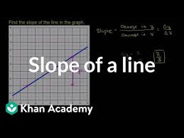 Finding The Slope Of A Line From Its