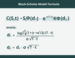 Black Scholes Model Explained 2023