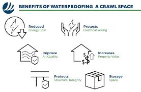 Crawl Space Waterproofing Why You