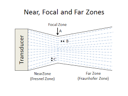 sound beams roshni s physics e portfolio