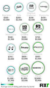 Fixr Com Sliding Patio Door Cost