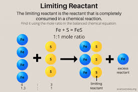 Limiting Reactant Or Limiting Reagent