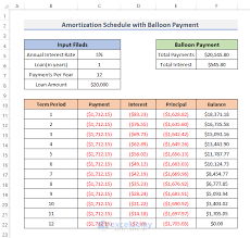 Balloon Payment And Extra Payments In Excel