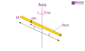 Moment Of Inertia Of A Rod Learn The