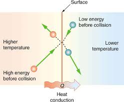 What Is Thermal Conductivity An