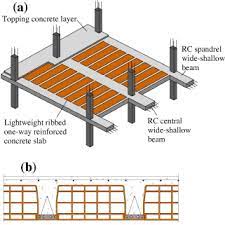 wide shallow beams with and without