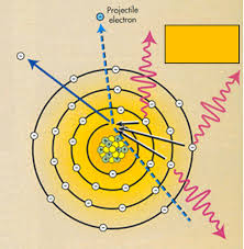 chapter 7 x ray ion flashcards